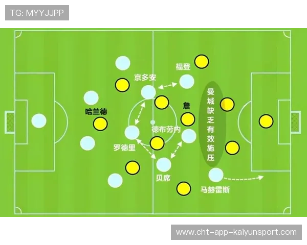多特评估德布劳内式手腕——体育科技与创新的完美结合
