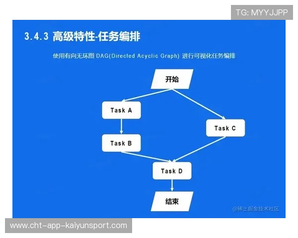 青训体系是否引入伤病预警机制与个性化干预计划，青训政策
