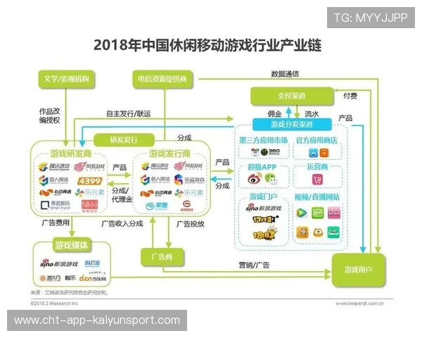 电竞职业选手薪酬结构数据化分析（444 ）